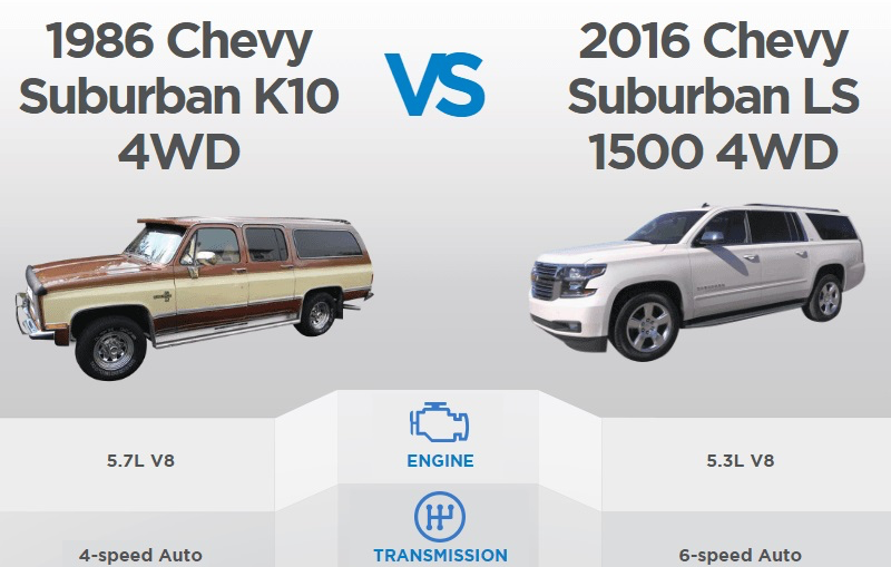 Chevrolet Suburban Archives The Fast Lane Truck