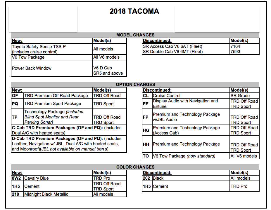 VWVortex.com - Updates for 2018 Toyota Tacoma (Cement Gray color