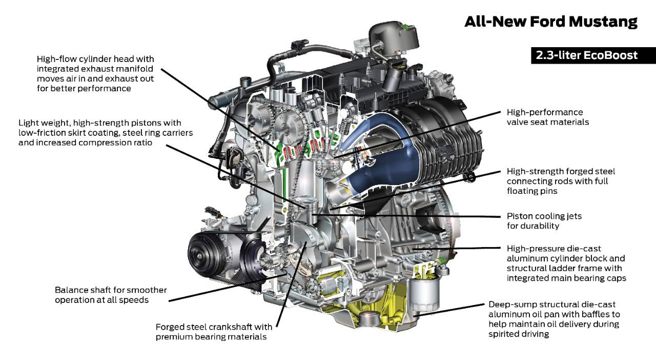 Could the 2015 Mustang help revive the Ford Ranger in the ...