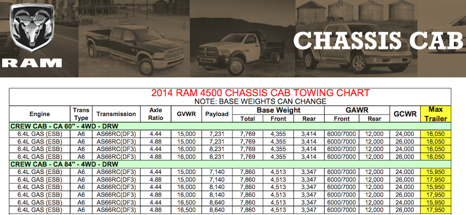 2014 Ram Towing Capacity Chart