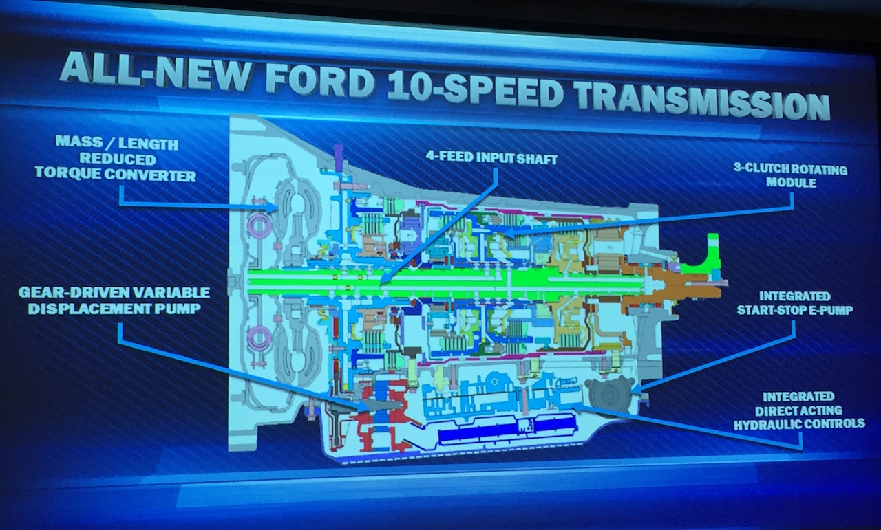 Frontier Auto Sales >> 2017-ford-f150-slide4 - The Fast Lane Truck Frontier Auto Sales >> 2017-ford-f150-slide4 - The Fast Lane Truck