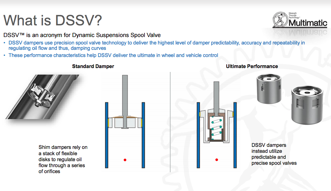 2017 Chevy Colorado Zr2 Spool Valve The Fast Lane Truck