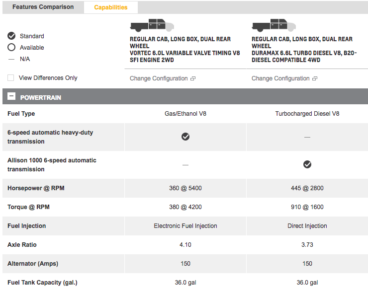 2011 Chevy Silverado Towing Capacity Chart