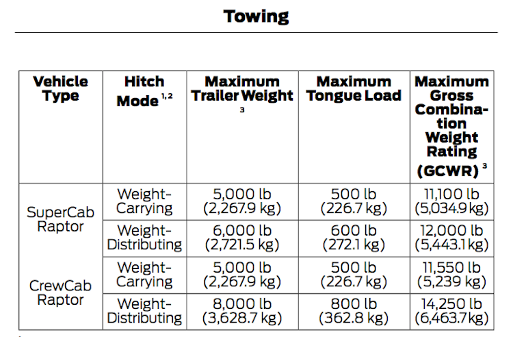 2018 Ford Truck Towing Capacity Chart