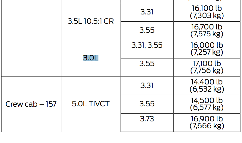 2017 Ford Towing Capacity Chart