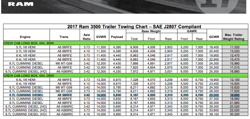2019 ram 2500 towing chart - Part.tscoreks.org
