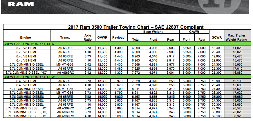 2017 Ford F350 Towing Capacity Chart