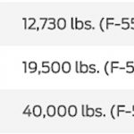 2019 Chevy Silverado Medium Duty Why The Low Weight