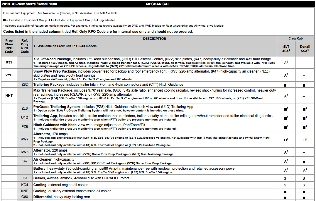 V8 Power Specs Leaked: 2019 Chevy Silverado 1500 and GMC ... V8 Power Specs Leaked: 2019 Chevy Silverado 1500 and GMC ...