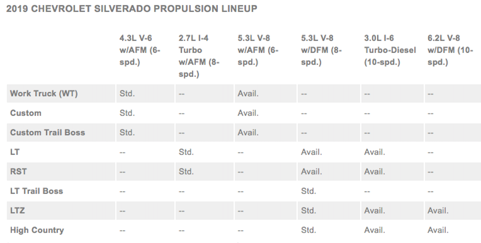 2019-chevy-silverado-1500-engine-lineup.