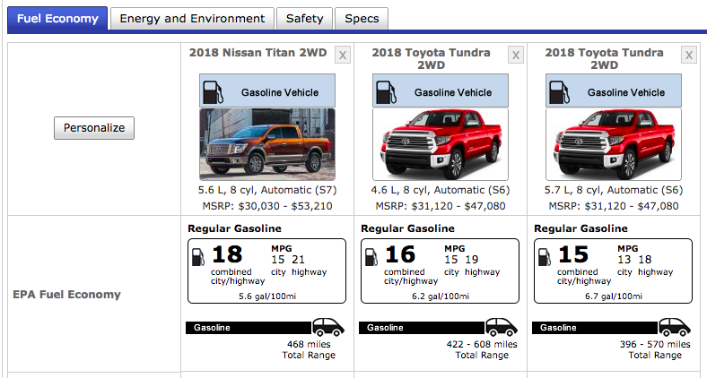 Toyota Truck Gas Mileage Chart