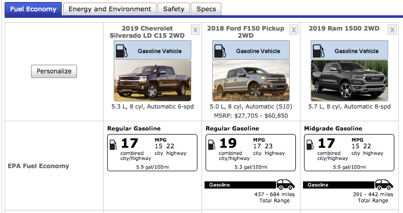 Which 2019 Half-Ton V8 Truck Gets the Best MPG? (Compared ...
