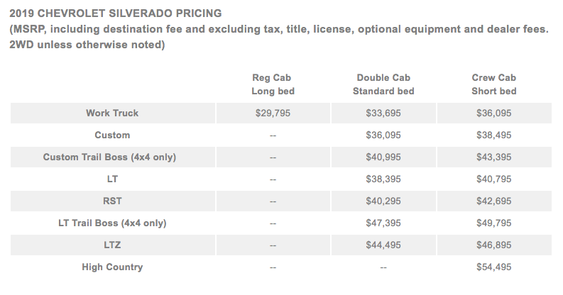 Chevrolet Towing Chart