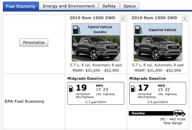 2019 Ram 1500 Hemi V8 Gets A Significant P In Mpg From The Hybrid 2019 Ram 1500 Etorque