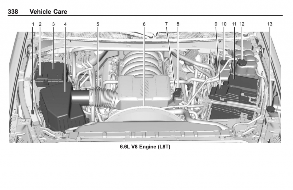 Chevrolet Engine Compartment Diagram - Wiring Diagram