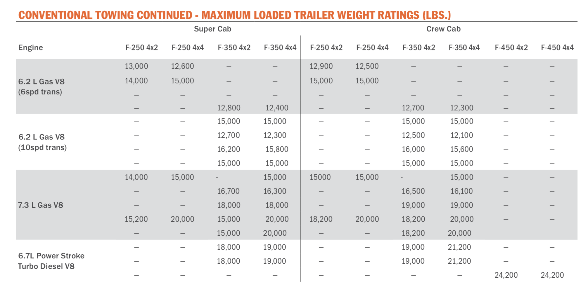 2020 ford super duty towing chart crew cab the fast lane 2019 f350 towing capacity chart