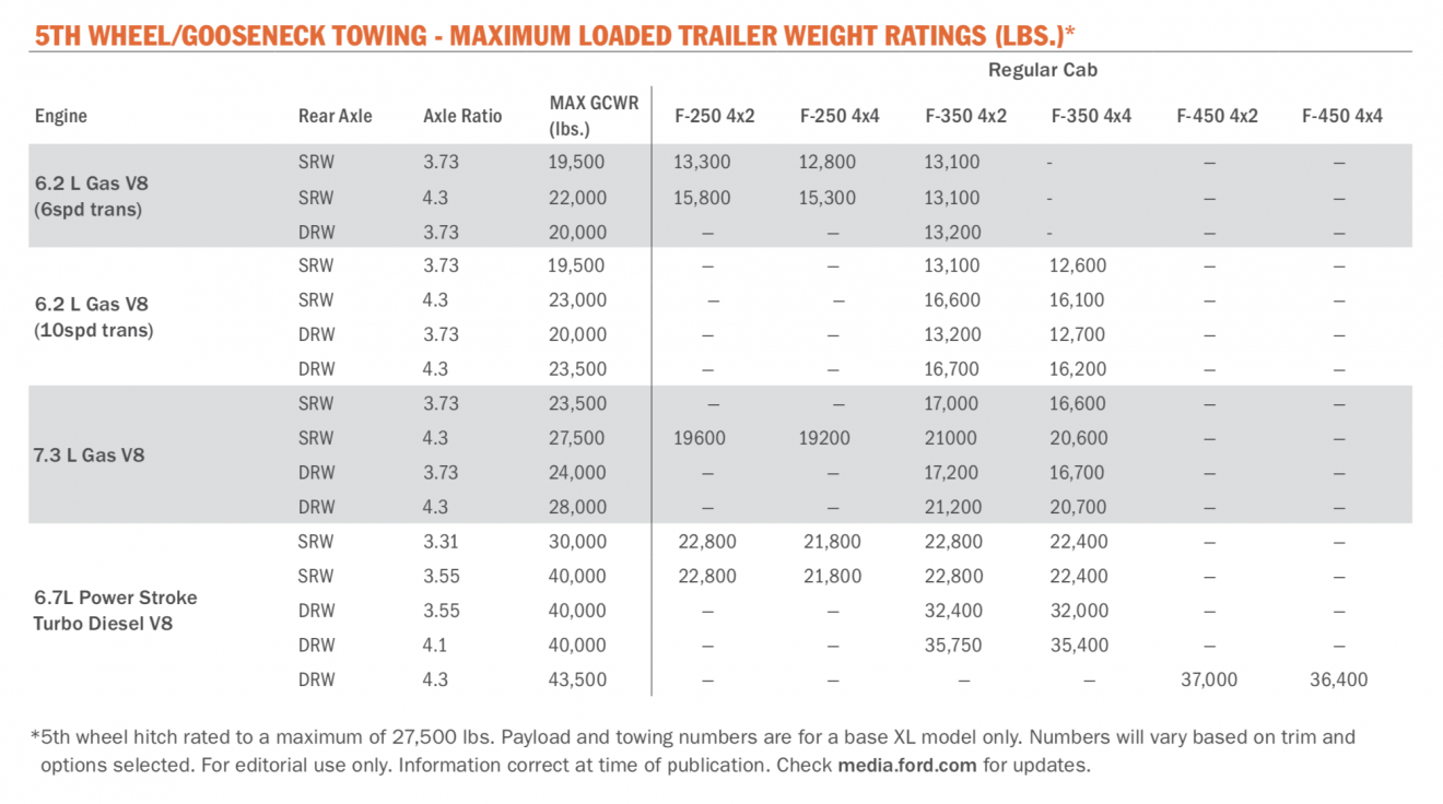2020-ford-super-duty-towing-chart-goosen