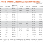Elegant 33 2020 Ford Towing Guide