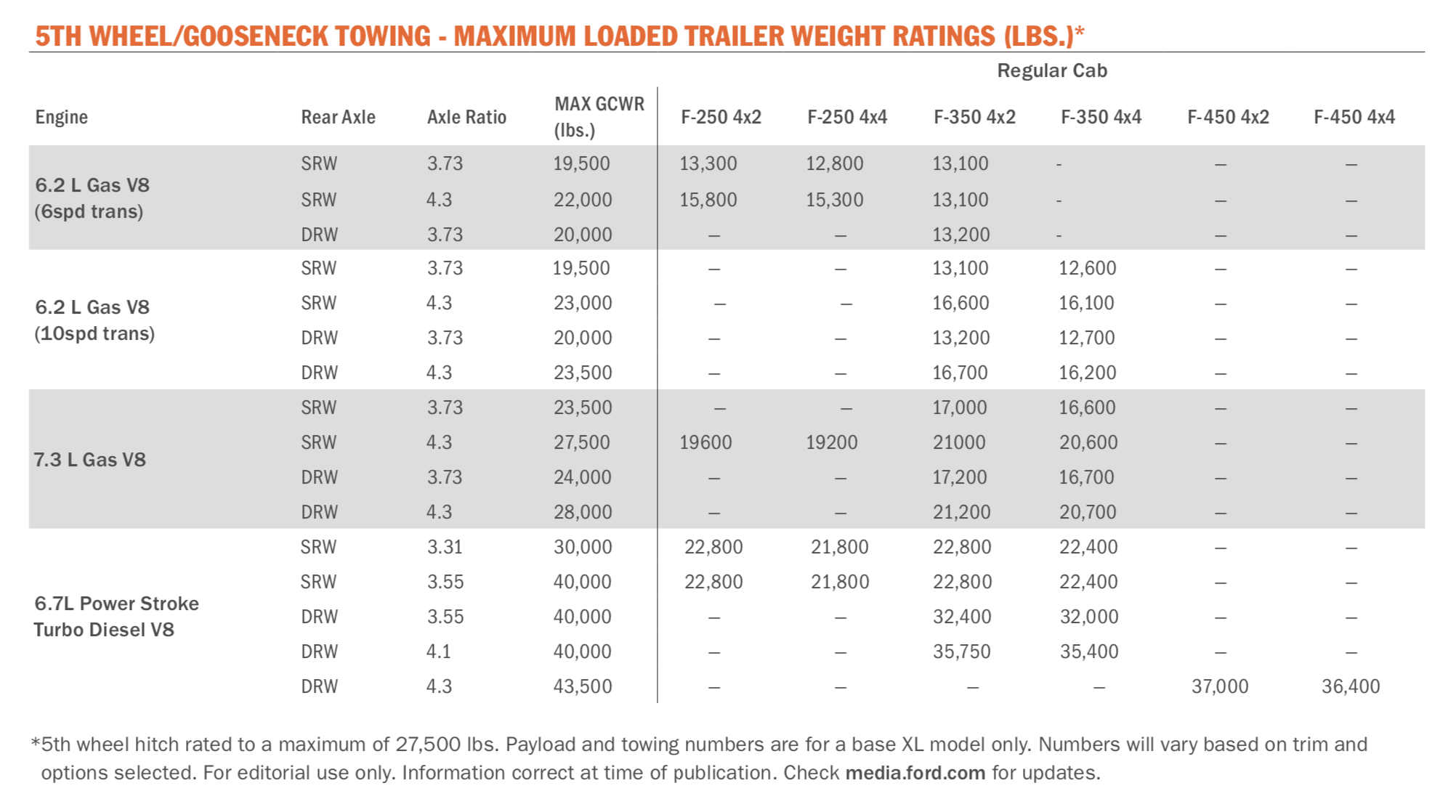 Ford Truck Payload Chart